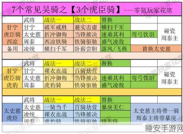 西凉铁骑横扫千军!三国志·战略版西凉铁骑阵容全攻略