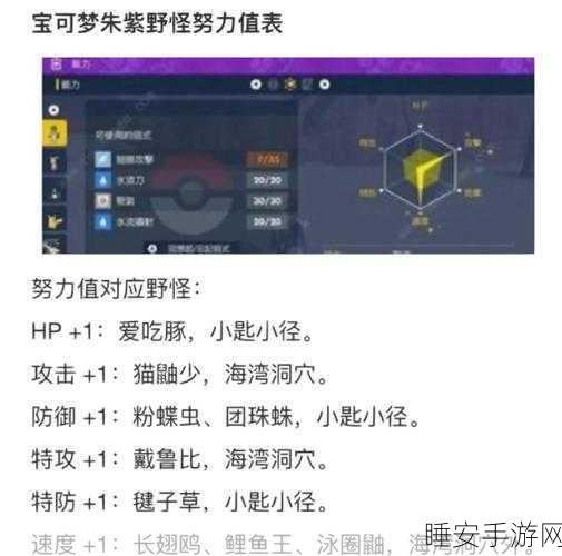 口袋妖怪深度解析,揭秘努力值的获取之道与实战应用
