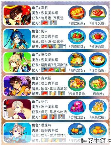 手游第五人格菜品收集全攻略,解锁美味,提升角色魅力