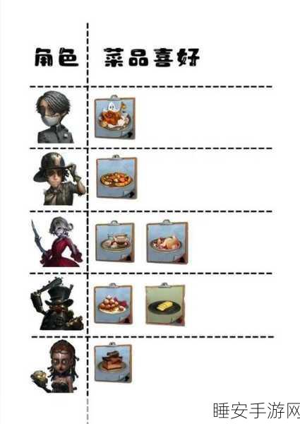 手游第五人格菜品收集全攻略,解锁美味,提升角色魅力