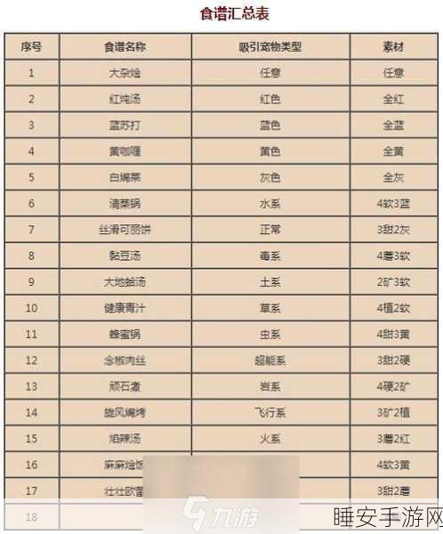 宝可梦大探险终极攻略,解锁方可乐大地煮食谱,称霸探险之旅!