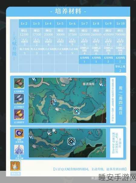 原神夏洛蒂角色深度剖析,全方位成长与竞技攻略