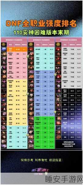 DNF职业PK大赛深度攻略,揭秘强势职业与致胜绝技