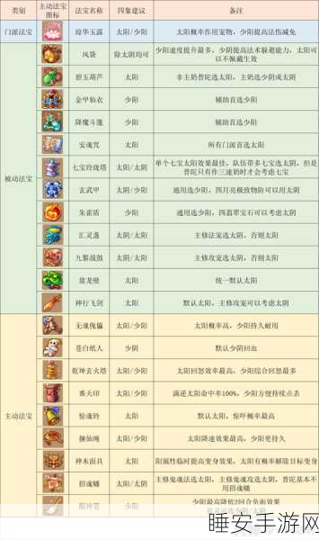 梦幻西游深度攻略,普陀角色加点、技能提升与属性分配全解析