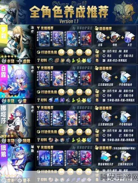 崩坏星穹铁道，揭秘蜜三刀成就的高效完成攻略
