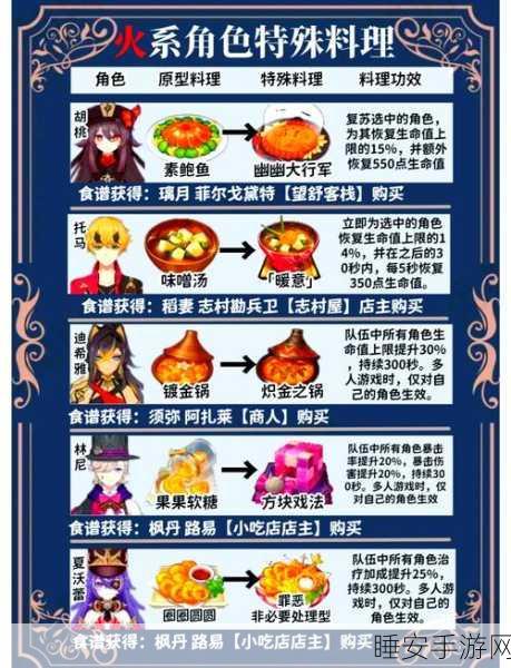 原神三彩团子食谱获取攻略,解锁美食之旅的钥匙