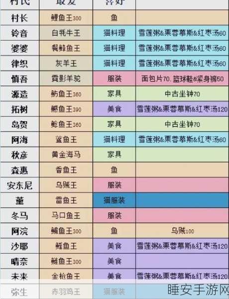 小森生活攻略，轻松掌握抗性衣服搭配技巧，提升生存力！