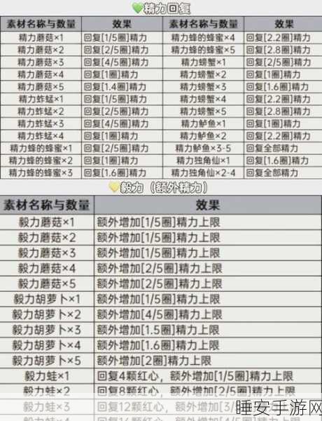塞尔达传说,烹饪大赛秘籍,美食与冒险的完美融合