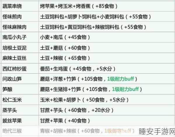 手游美食大揭秘,创造与魔法蔬菜串烧制作全攻略