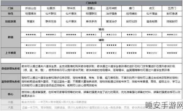 仙剑奇侠传3D回合,金玉满堂全攻略,助你轻松通关!