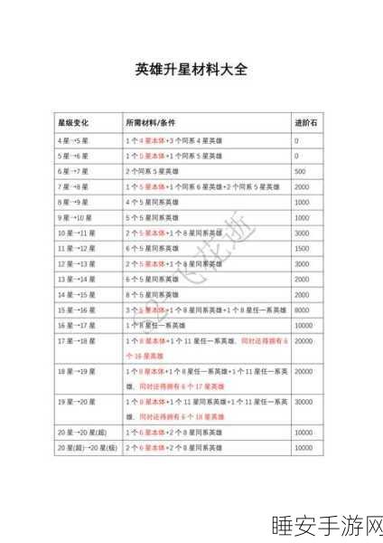 鬼灭之刃手游,无限城篇升星全攻略,材料清单与高效技巧大揭秘