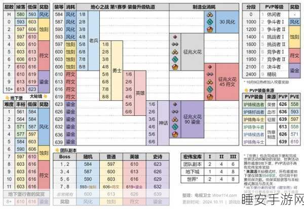 应允之地材料大揭秘,武器店物语简单难度掉落全览