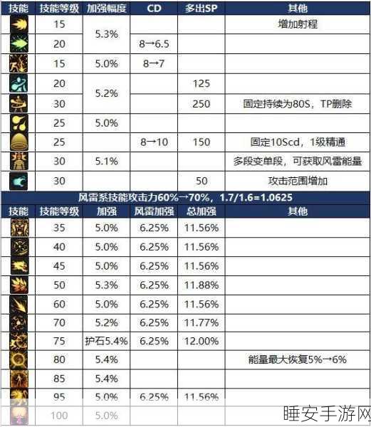 DNF110版本男气功流派深度解析,流派指南助你征服阿拉德大陆