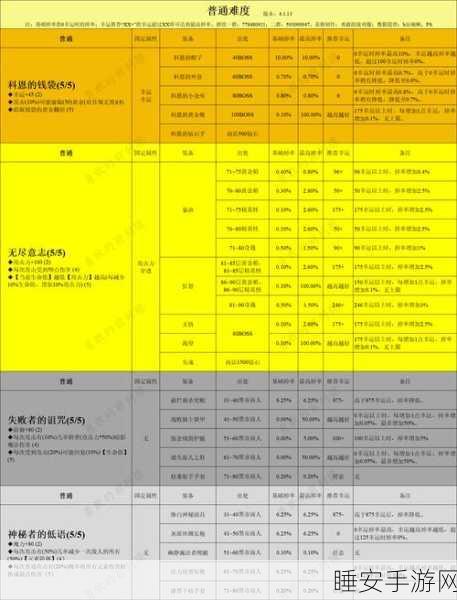 贪婪洞窟探秘,低语套装获取全攻略,解锁宝藏新姿势