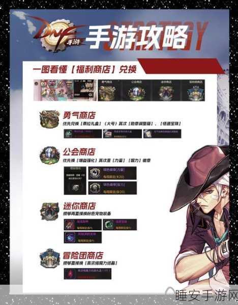 DNF手游公会贡献证书兑换指南,珍稀道具一网打尽