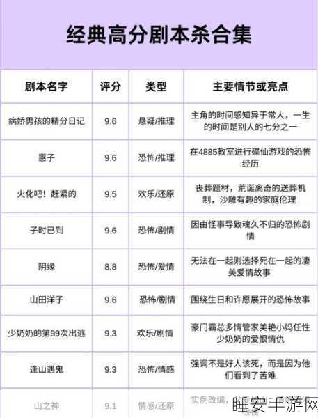 绝对演绎重逢之刻剧本全攻略,解锁线索,称霸演艺圈!