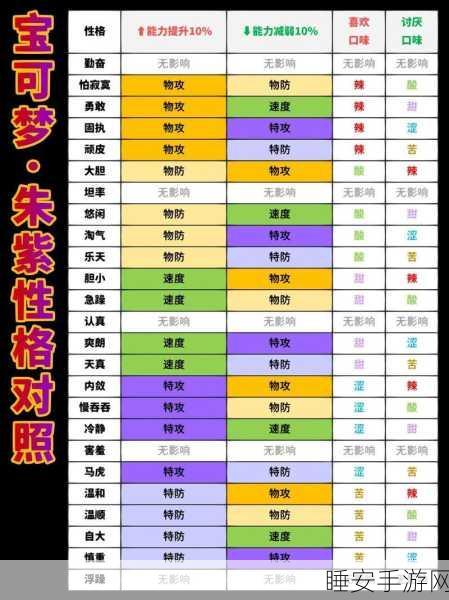 口袋妖怪复刻,凤凰性格选择大揭秘,天真VS开朗谁更胜一筹?