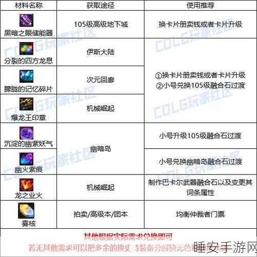 神仙道前期必备材料获取攻略,揭秘稀有材料掉落难点