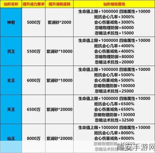 神仙道前期必备材料获取攻略,揭秘稀有材料掉落难点