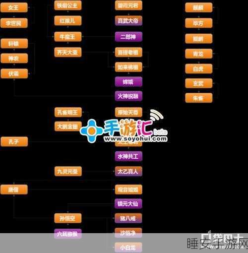 迷你西游人族互缘卡组搭配攻略,解锁战斗新境界