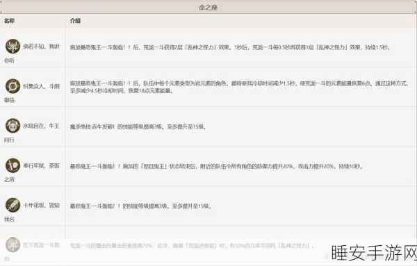 荒泷一斗圣遗物搭配全攻略,解锁最强装备组合与实战绝技