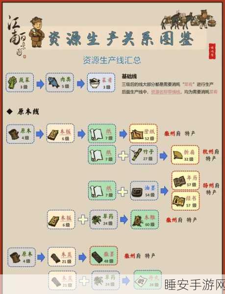 江南百景图织布坊探秘，精准定位与高效寻找攻略