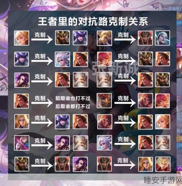 王者荣耀亲密关系全解析,如何查看与好友的甜蜜指数?