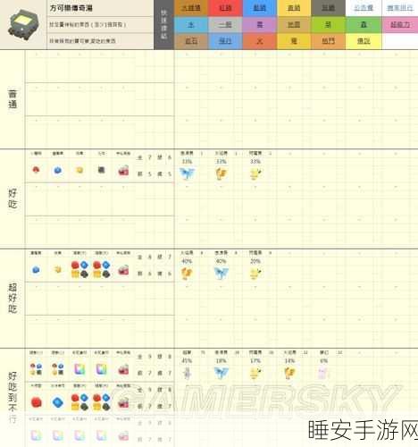 手游资讯，宝可梦探险寻宝大赛，揭秘梦幻食谱夺冠攻略