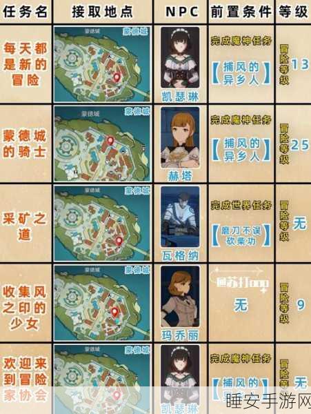 探秘原神,蒙德广场详尽位置指南及隐藏彩蛋揭秘