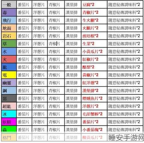 宝可梦大探险,料理大师养成计划,解锁全配方与制作秘籍