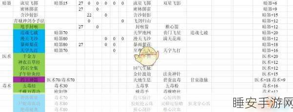 河洛群侠传轻功秘籍,解锁全部轻功的独家攻略