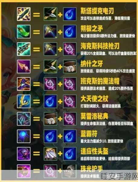 金铲铲之战,双倍经验卡能否助力宝典经验飞速提升?