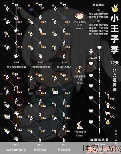 光遇小王子季挑战启航,任务一全攻略,助你轻松邂逅星际旅人