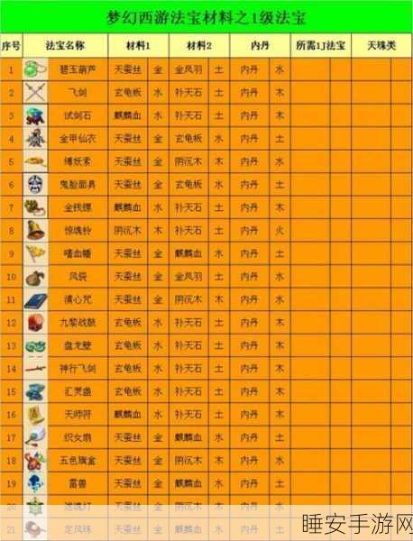 梦幻西游法宝任务全攻略,轻松解锁神秘法宝,提升战力不是梦!