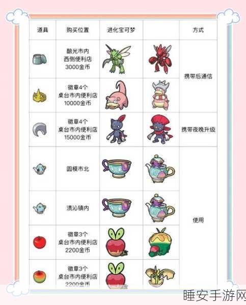 口袋妖怪红宝石386版,神兽捕捉全攻略