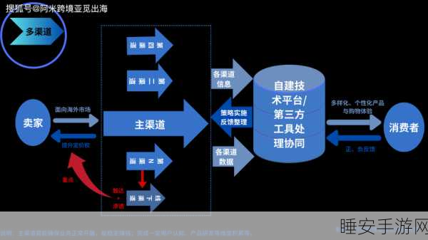 原神多渠道服务全解析,究竟有多少个渠道服?