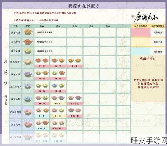 诛仙手游,宠物结缘并蒂花寻觅全攻略,解锁情缘新篇章