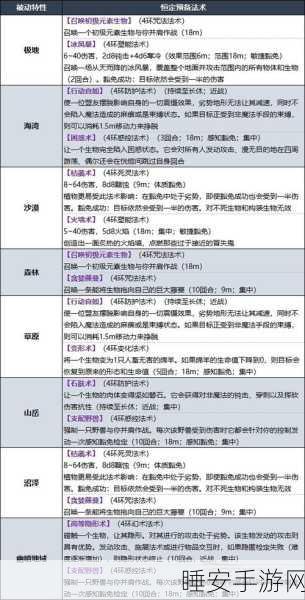 博德之门3深度解析,四级解锁专长全攻略