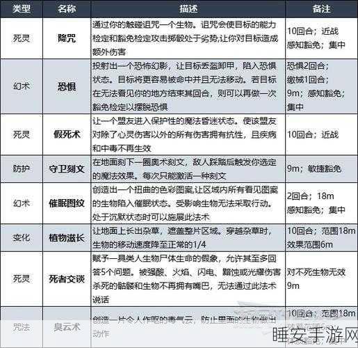博德之门3深度解析,四级解锁专长全攻略