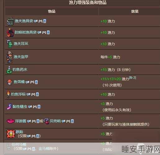 泰拉瑞亚探险秘籍,解锁岩浆钓鱼的终极技巧