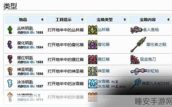 泰拉瑞亚生命果实获取攻略,解锁隐藏宝藏的秘诀
