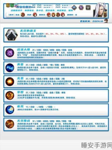 梦幻模拟战深度解析,杰利奥鲁蕾拉附魔,解锁战力飙升的终极奥秘