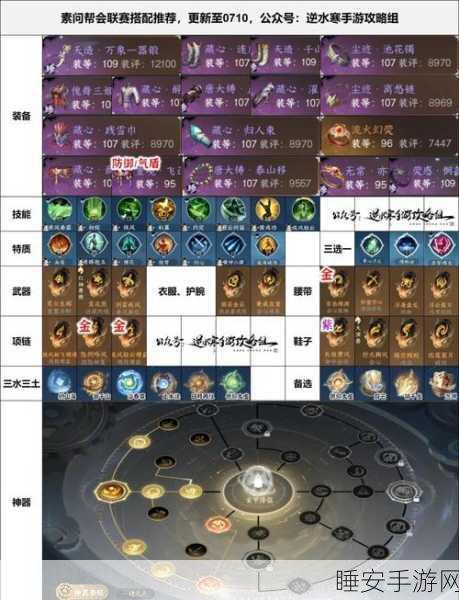 方舟指令深度解析,犬圣器搭配攻略,打造无敌战宠!