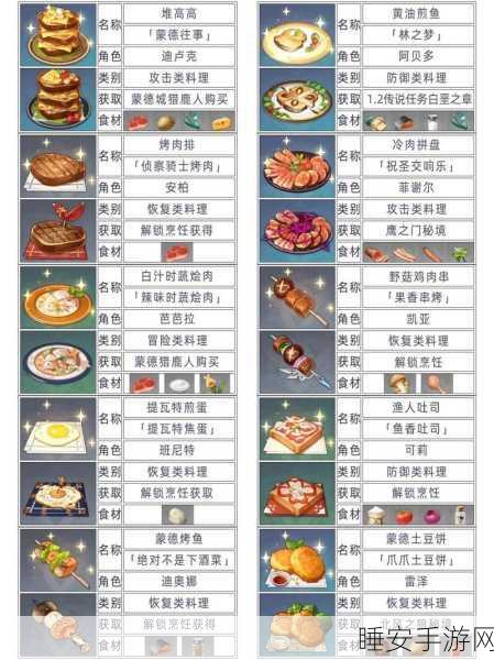 解锁原神食谱,美食背后的力量与惊喜赛事揭秘