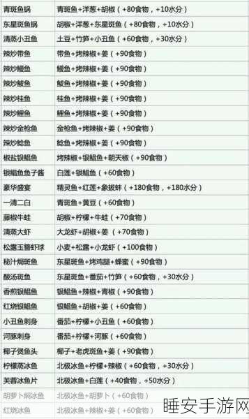 创造与魔法回血美食大揭秘,让你在游戏中活力满满!