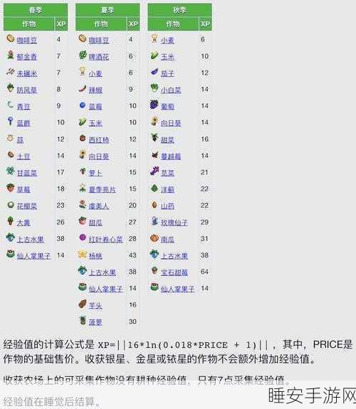星露谷物语,钓鱼大赛夺冠秘籍,鱼饵挂钩法助你轻松登顶!