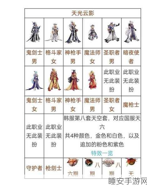 DNF逐风套装全解析,属性、获取途径及玩家热议