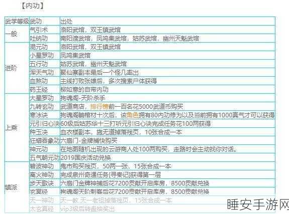 烟雨江湖光头修行赛,解锁自我净化之旅全攻略及精彩赛事细节