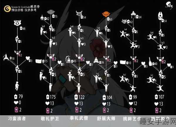 光遇新季璀璨联动,兑换图全揭秘,珍稀物品一网打尽