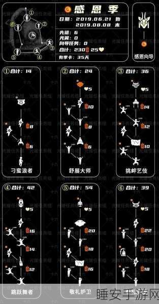 光遇新季璀璨联动,兑换图全揭秘,珍稀物品一网打尽
